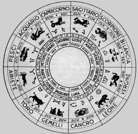 Mappa zodiacale (Miniatura 441x426 px)